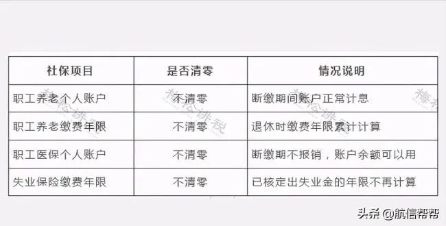 社保多久不交会作废？中断缴费了怎么办？