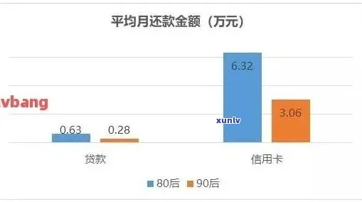 当前逾期的借款怎么办？从哪里借款最稳妥？