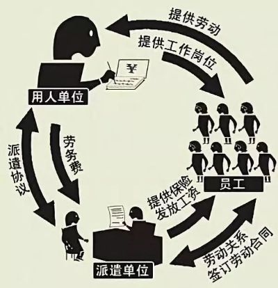 劳务派遣不交社保怎么办？教你如何依法维权