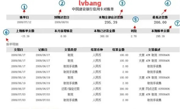 手机哪里可以查逾期？逾期记录有什么影响？