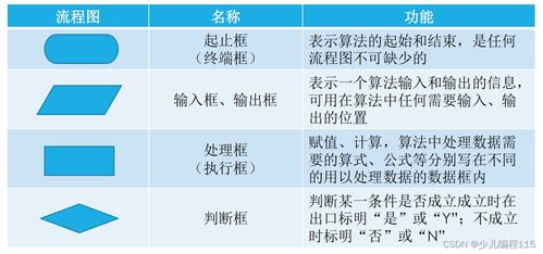 轻伤鉴定等级怎么看？流程是啥样的？