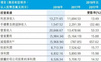 逾期贷款进度查询指南，哪里查？怎么办？