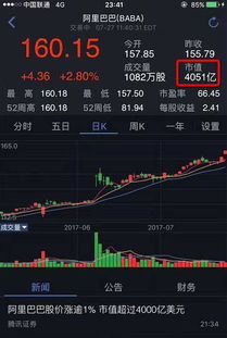 市值到底怎么算？搞懂这几点，投资不再雾里看花