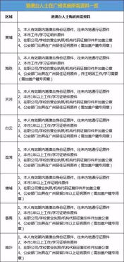 居住事由怎么填？填错影响落户、入学、贷款？一文说清关键细节！