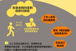 逾期还款后该怎么办？突然逾期了怎么办？