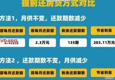 贷款逾期了怎么办？在哪里还钱最安心？