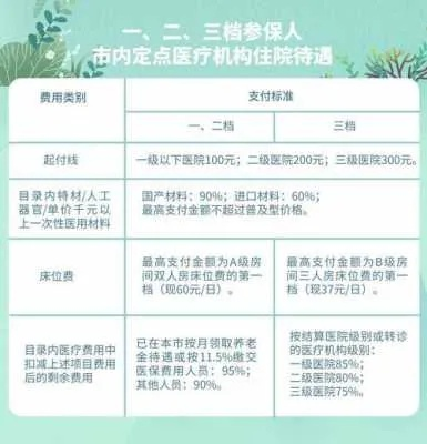 定点医院怎么选？手续不会办、报销被拒怎么办？
