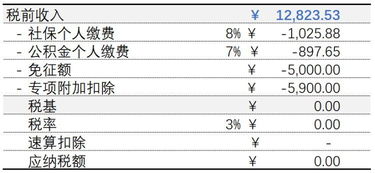年利率到底是怎么算的？搞懂这几点，别再被低息忽悠了！