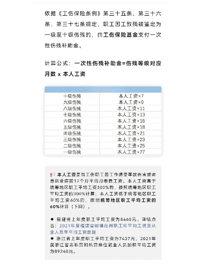 轻伤了，就能评上伤残吗？伤残认定到底咋回事儿？先搞清楚这几点！