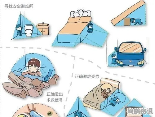 第一步，别慌，先做紧急处理！