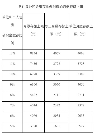 公积金基数怎么查？一查吓一跳，原来单位少缴了这么多年？