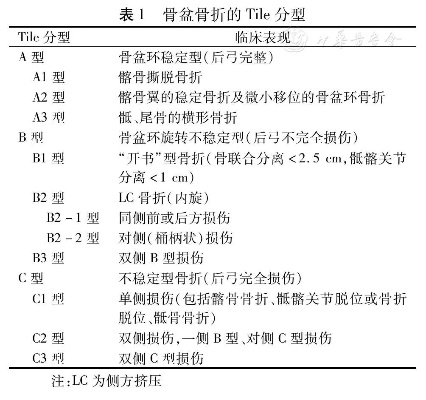 骨盆骨折了，咋鉴定是不是轻伤？流程是啥？
