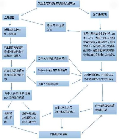 遇上轻伤案件别慌！律师教你第一步该做什么？后续流程怎么走？