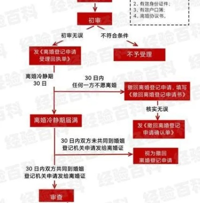 申请离婚后多久能离婚？离婚流程详解！