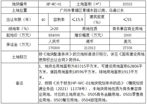 企业类型填错了，税要多交？工商登记信息怎么填才不出错？