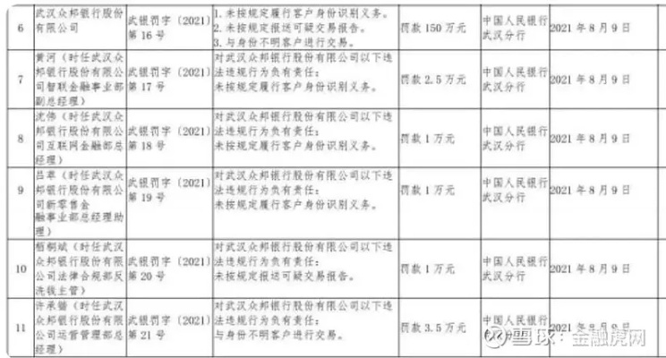 众邦银行贷款逾期短信频发？别慌！3步自救指南+法律红线你必须知道