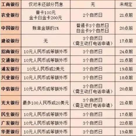 有逾期记录，哪里还能贷款？逾期后如何修复信用？