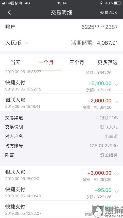 逾期后哪里可以借1500？紧急借款怎么办？