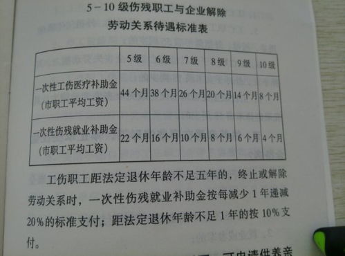 伤残鉴定怎么评级？等级定了赔多少？一文讲透别再被忽悠！