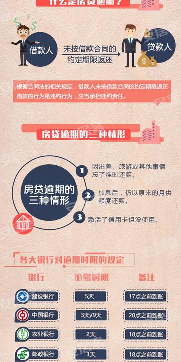 莱芜哪里处理房贷逾期？突然逾期了怎么办？