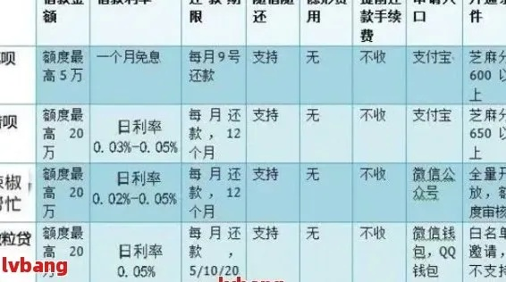 房贷逾期怎么查？逾期了会有什么后果？