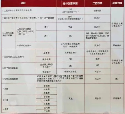 银行手续费怎么算？一不小心多花几百块，这些隐形坑你踩过吗？