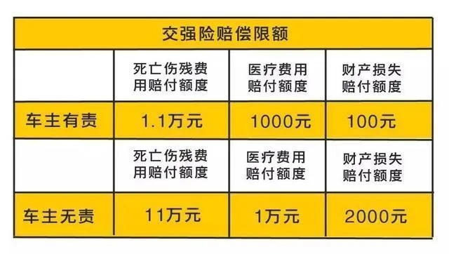 车险怎么买才不踩坑？买贵了、买错还赔不了，老司机都未必懂！