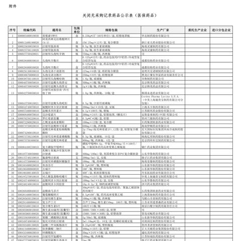医保怎么查？查不到记录怎么办？一文讲清所有细节！