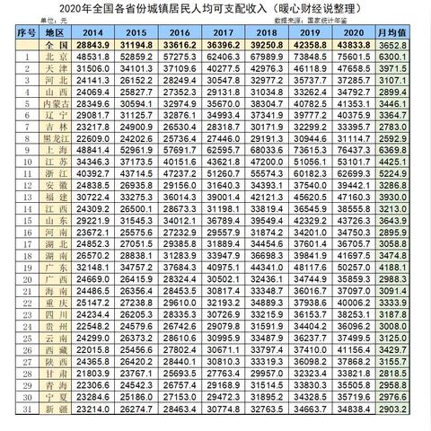 农村社保怎么缴费？缴了多年却没到账？别慌，一文讲透关键细节！