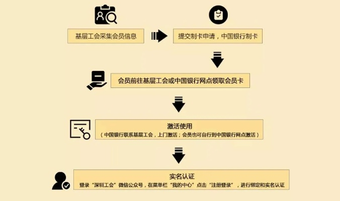 工会卡怎么办理？手把手教你轻松搞定，别再被流程复杂吓退！