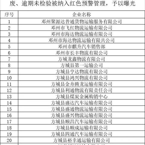 逾期房子哪里最多？教你识别和防范房屋逾期风险