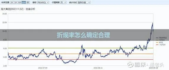 折现率怎么算？搞不懂等于白算，一招教你精准拿捏！
