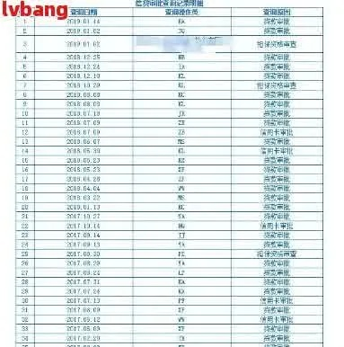逾期钱数在哪里查到？突然逾期了怎么办？