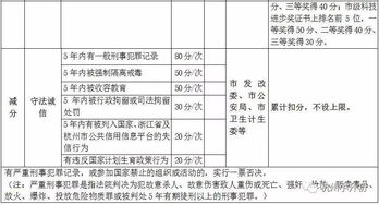 户籍状况怎么填？填错影响落户、贷款甚至孩子上学！