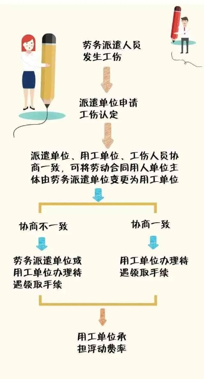 交通工伤轻伤，到底能赔些啥？赔偿标准和流程，一篇讲明白！