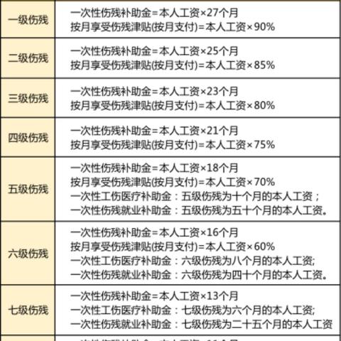 上班膝盖磕了一下算工伤吗？轻伤到底咋判定？