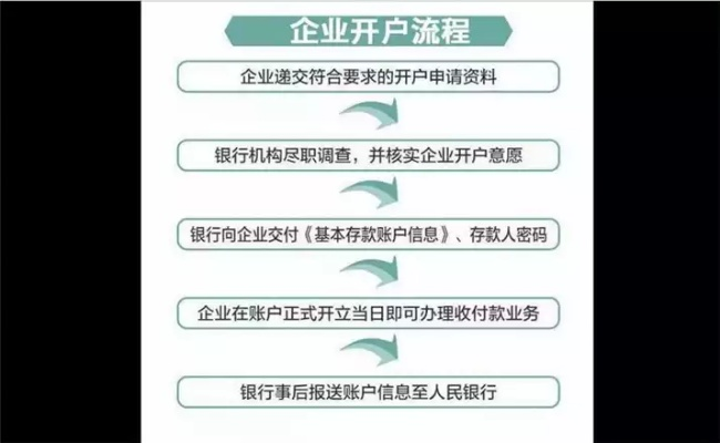 外汇账户怎么开？流程不清、材料不全怎么办？