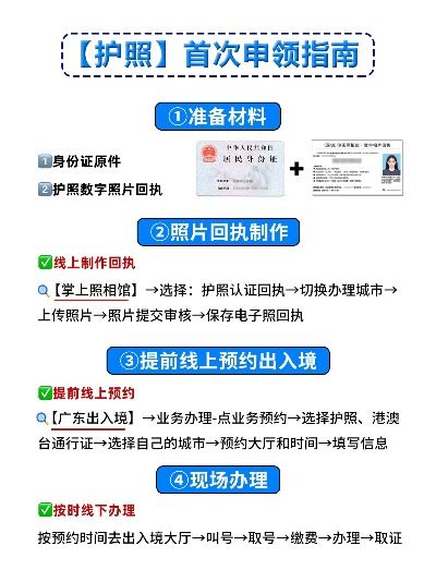 个人护照怎么办理？流程不清、材料不全怎么办？