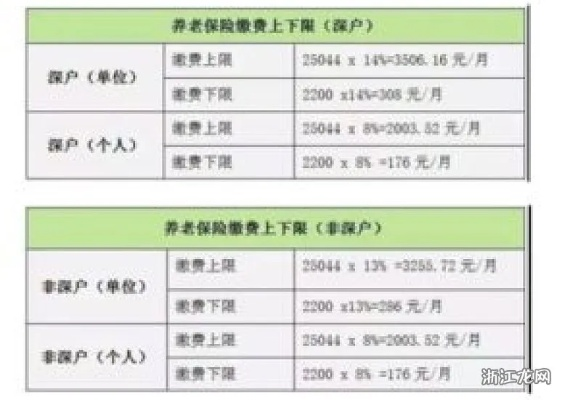 公司交的社保怎么查？查不到记录怎么办？一文说清所有门道！