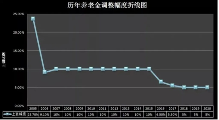 退休金怎么查？手把手教你轻松搞定，别再跑断腿！