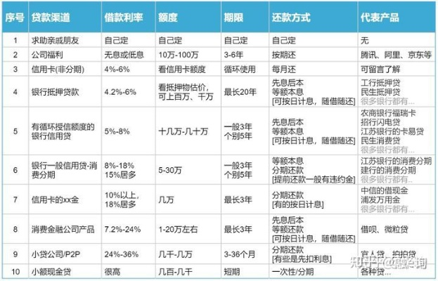 银行贷款怎么借才不吃亏？手续、陷阱、避坑全讲明白！