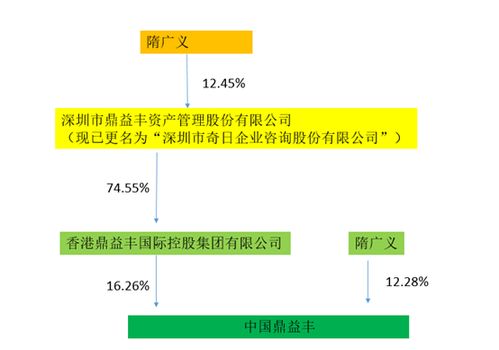 净资产怎么算？搞不清家底，财富自由都是空谈！