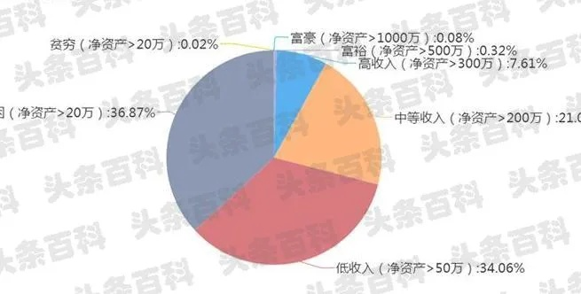 净资产怎么算？一招看懂你的真实家底，别再被表面数字骗了！