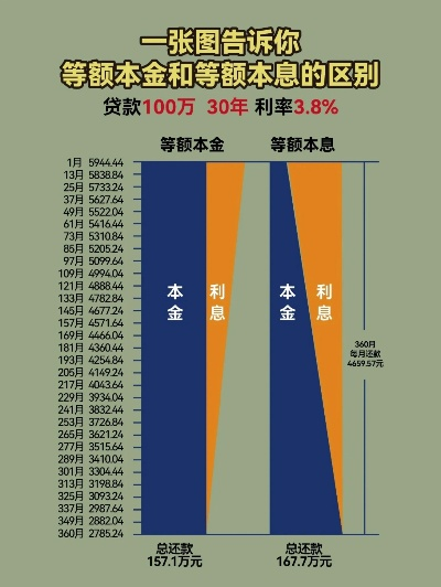 年利率到底怎么算？算错一步多还几千块，这些坑你踩过吗？