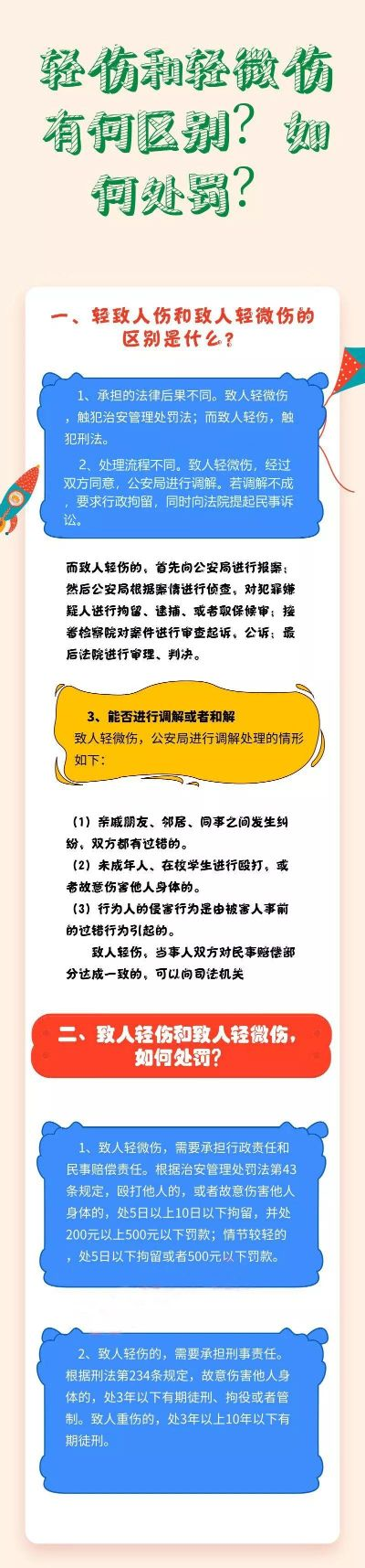 轻伤了，会怎么判刑？能赔多少钱？