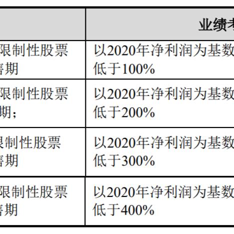 股本怎么算？搞不清这笔账，公司股权可能算没了！