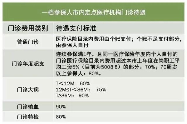 医保怎么缴？断了怎么办？手把手教你避坑不踩雷！