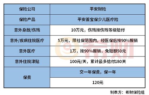 医疗险怎么买？选错产品赔不了，看懂这几点少走十年弯路！