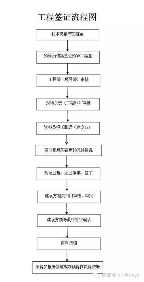 A证怎么考？难度高吗？流程复杂吗？一文讲透，别再走弯路！