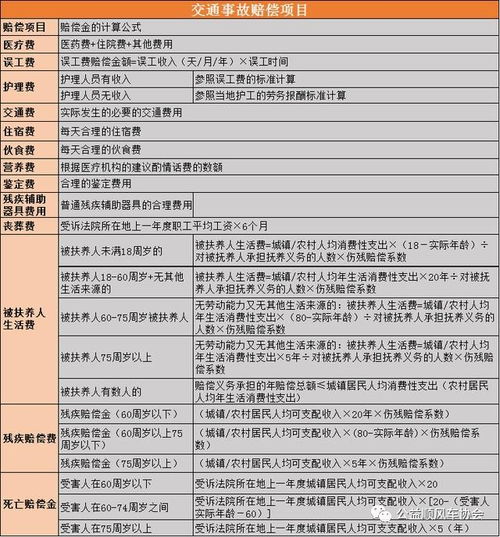丧葬费怎么算？标准是多少？家属必看的赔偿指南